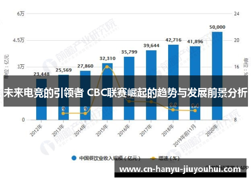 未来电竞的引领者 CBC联赛崛起的趋势与发展前景分析