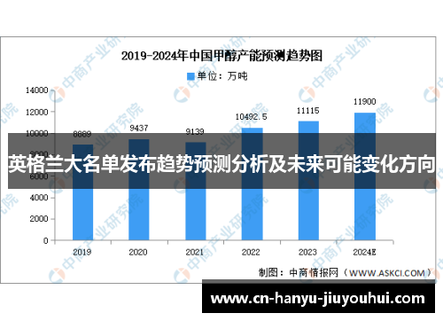 英格兰大名单发布趋势预测分析及未来可能变化方向