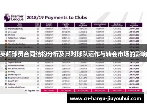 英超球员合同结构分析及其对球队运作与转会市场的影响