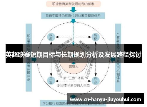 英超联赛短期目标与长期规划分析及发展路径探讨