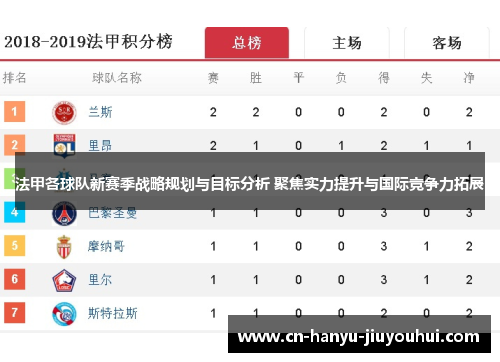 法甲各球队新赛季战略规划与目标分析 聚焦实力提升与国际竞争力拓展